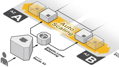 Codeurs en Seine 2015 — Infrastructures réactives