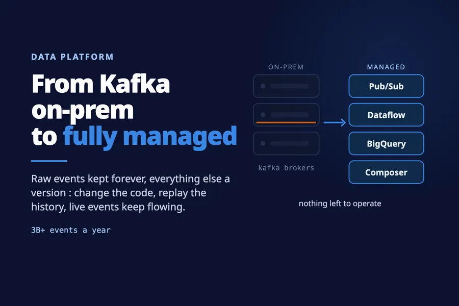 From Kafka on-prem to a fully managed data platform on Google Cloud