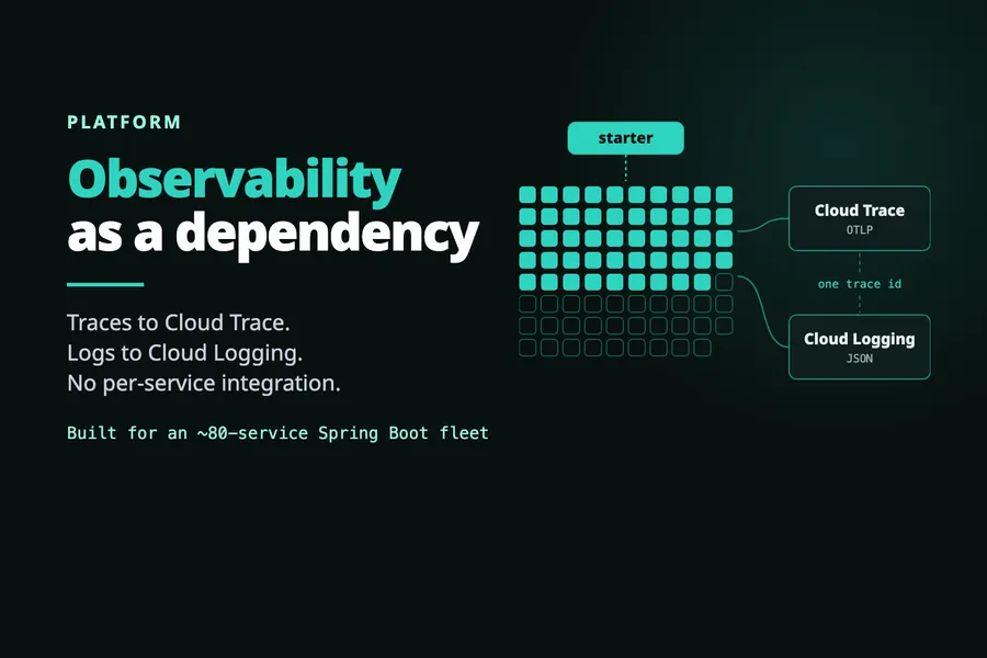 Observability as a dependency : Spring Boot, OpenTelemetry and Cloud Run
