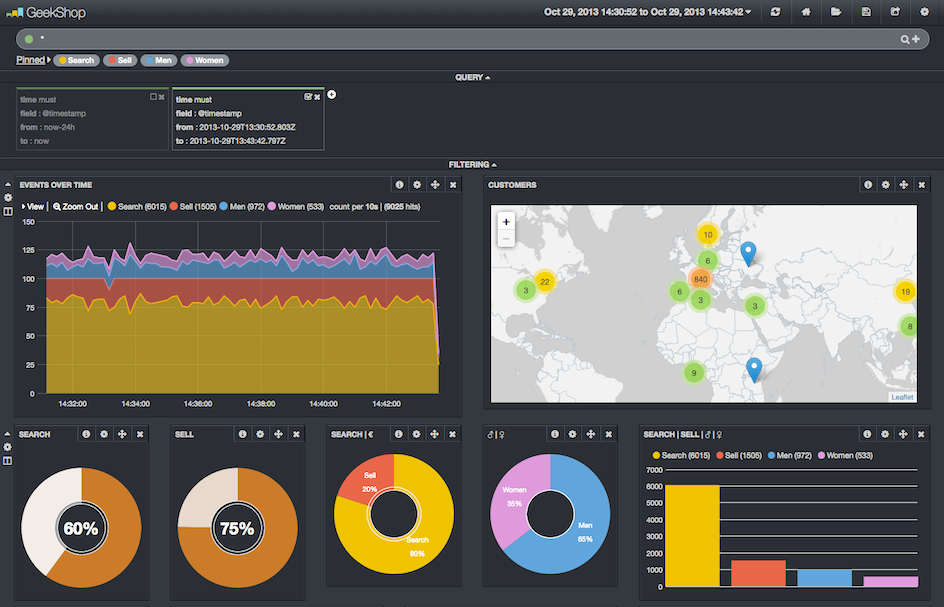 Logstash, ElasticSearch, Kibana - S01E02 - Analyse orientée business de vos logs applicatifs