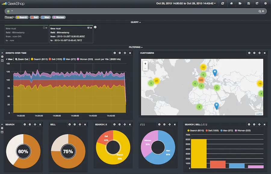 Analyse orientée business de vos logs applicatifs