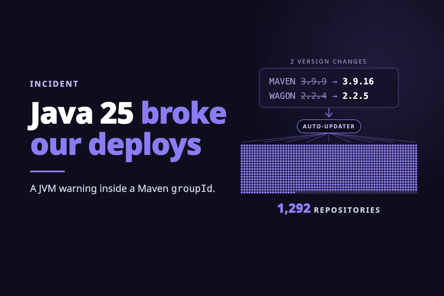 When ubuntu-latest broke our deploys : 1,200+ repositories fixed in under 7 hours
