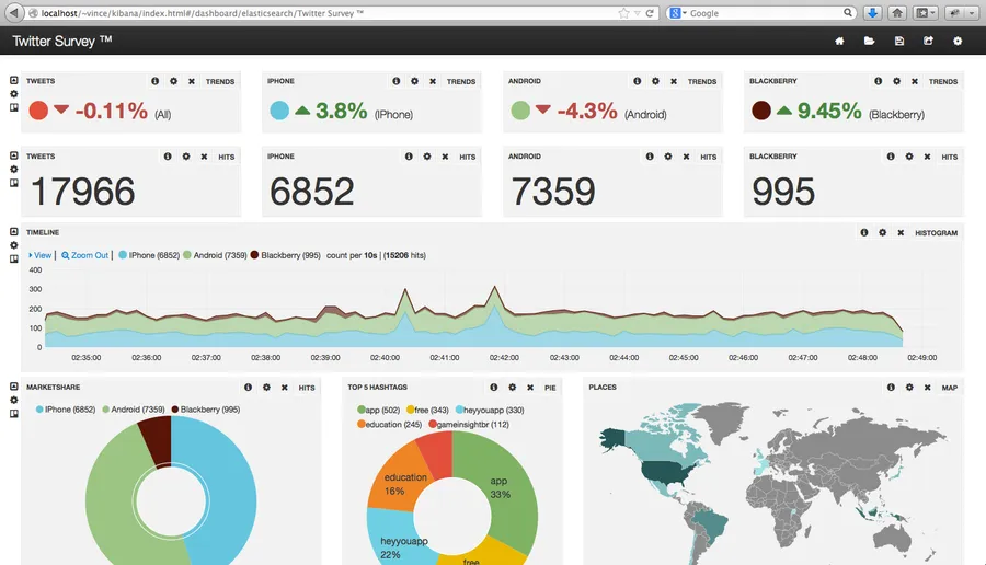 Analyse d’e-réputation sur Twitter