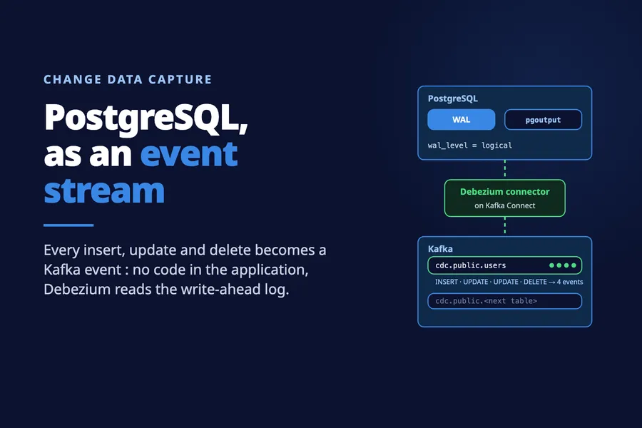 Turn PostgreSQL to an event streams with Kafka Connect & Debezium