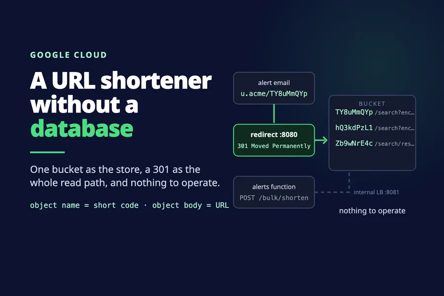 A URL shortener on Google Cloud, without a database