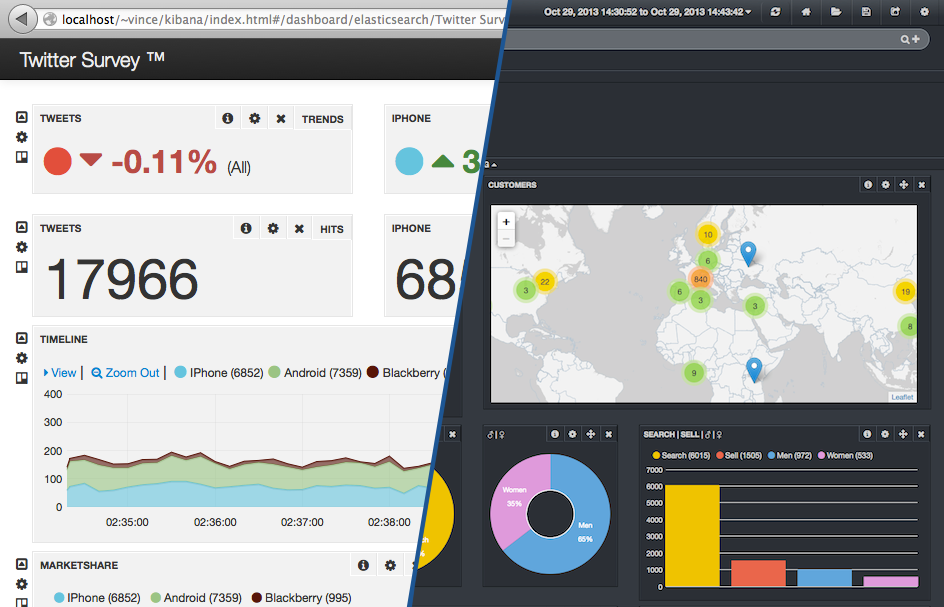 Logstash, ElasticSearch, Kibana – S01E00 – Analyse de vos données en temps réel cloud-ready