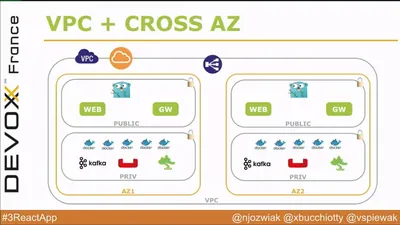 Devoxx France 2015 — Trois heures à l’assaut d’une application réactive