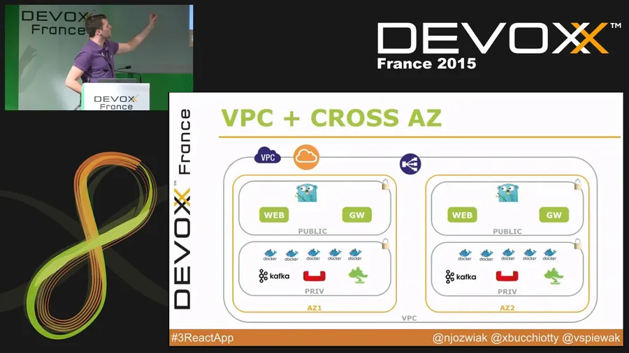 Devoxx France 2015 — Trois heures à l’assaut d’une application réactive