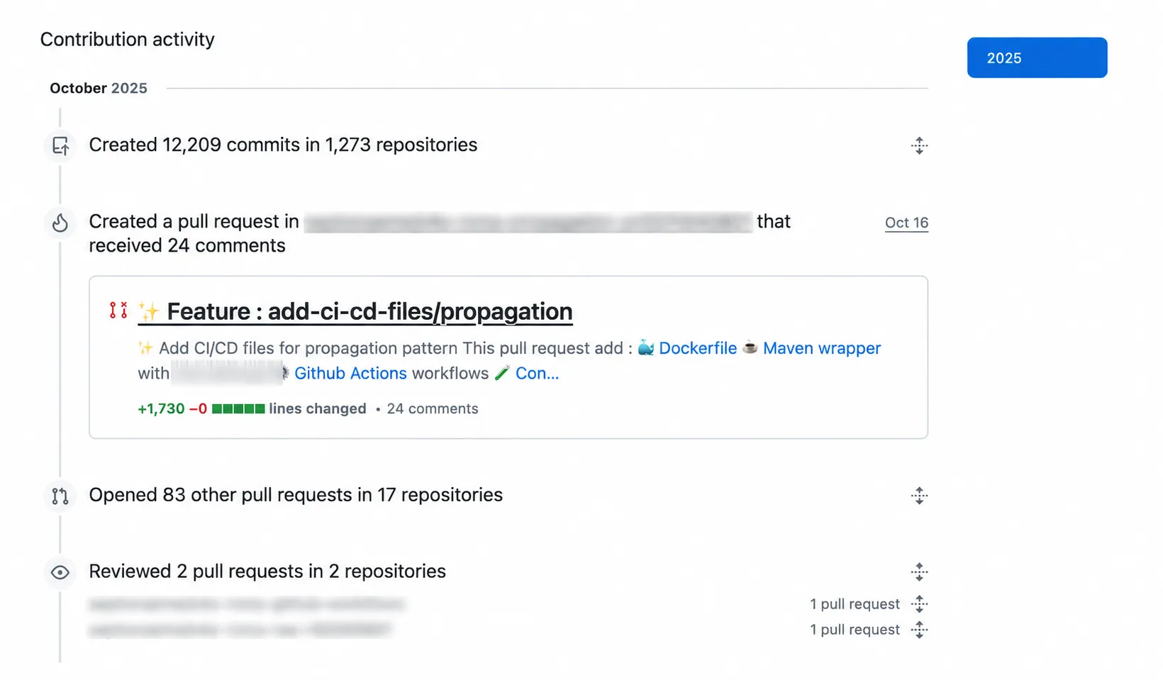 GitHub contribution activity, October 2025 — Created 12,209 commits in 1,273 repositories, plus the generated CI/CD pull requests