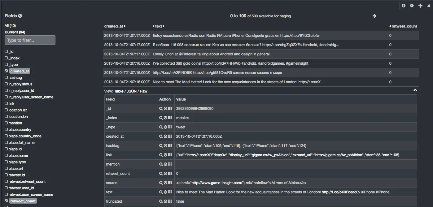 Dashboard Kibana - Ligne des tweets