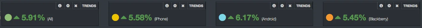 Dashboard Kibana - Ligne Trends