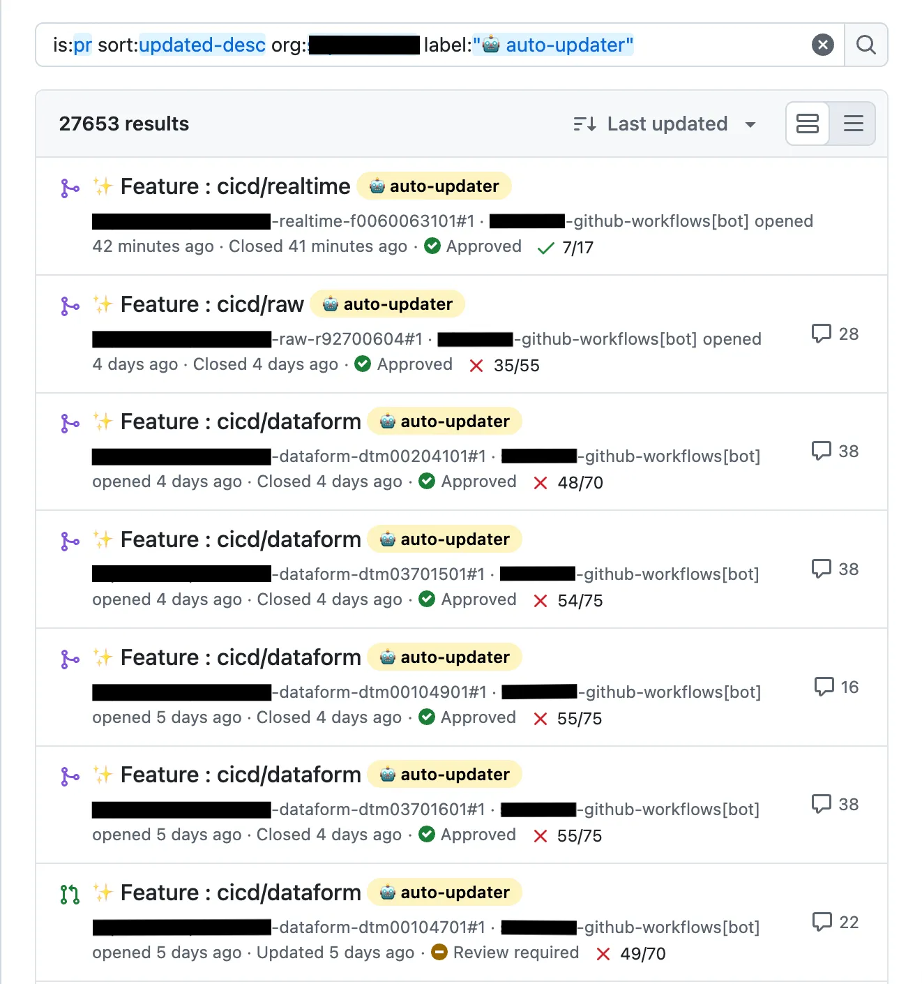 GitHub PR search on the auto-updater label : 27,653 results, every change the machine ever proposed, merged or not