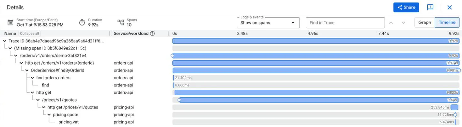 A cold-start trace : the call to pricing-api lasts 9.8 s, pricing-api's own server span 254 ms